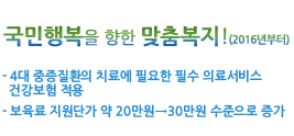 국민행복을 향한 맞춤복지!(2016년부터) : 4대 중증질환의 치료에 필요한 필수 의료서비스 건강보험 적용, 보육료 지원단가 약 20만원 → 30만원 수준으로 증가