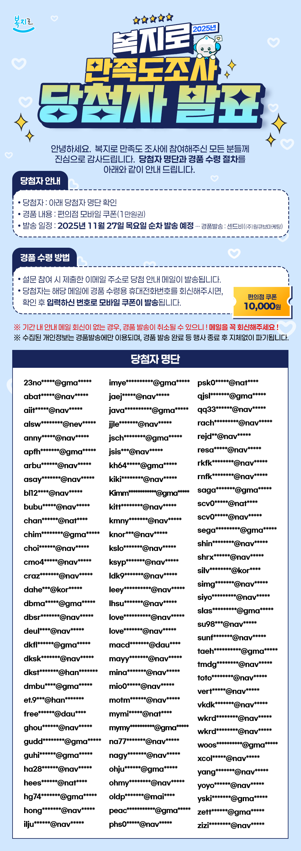 2025년 복지로 만족도조사 당첨자 발표, 안녕하세요. 복지로 만족도 조사에 참여해주신 모든 분들께 진심으로 감사드립니다. 당첨자 명단과 경품 수령 절차를 아래와 같이 안내 드립니다.’가 적혀 있습니다. 당첨자 안내 내용은 ‘당첨자: 아래 당첨자 명단 확인, 경품 내용: 편의점 모바일 쿠폰(1만원권), 발송 예정일: 2025년 11월 27일 목요일 순차 발송 예정 – 경품발송: 센드비(주)엔씨에스’입니다. 경품 수령 방법 안내 내용은 ‘설문 참여 시 제출하신 이메일로 수령용 휴대전화번호를 회신해주시면, 확인 후 입력하신 번호로 모바일 쿠폰이 발송됩니다. 기간 내 안내 메일 회신이 없는 경우, 경품 발송이 취소될 수 있으니! 메일을 꼭 회신해주세요! 수집된 개인정보는 경품발송에만 이용되며, 경품 발송 완료 등 행사 종료 후 지체없이 파기됩니다.’가 적혀 있습니다. 오른쪽에는 ‘편의점 쿠폰 10,000원’ 이미지가 있습니다. 하단에는 당첨자 명단이 이메일 아이디 형태로 나열되어 있으며, 예시는 ‘23no****@gma****, abat****@nav****, aiit****@nav****, alsw****@nav****, anny****@nav****, apft****@nav****, arbu****@nav****, asay****@nav****, bl12****@nav****, bubu****@nav****, chan****@nav****, cilv****@nav****, cm04****@nav****, craz****@nav****, dahe**@kor****, dbmo****@gma****, dbsr****@nav****, deul****@nav****, dkfl*****@gma****, dksl****@nav****, dkts****@han****, dmbu****@gma****, et.9****@han****, free****@nav****, gho****@nav****, gudd****@gma****, guhi****@nav****, ha28****@nav****, ho37****@nav****, hg74****@nav****, hong****@nav****, ilju****@nav****, imye*******@gma*****, jaej****@nav****, java****@nav****, jcsn****@nav****, jsch****@nav****, jir9****@gma****, khk4****@nav****, Kimm****@gma****, kitt****@nav****, kmny****@nav****, ksoe*****@nav****, ldk9*******@nav****, leey*******@nav****, lhsm****@nav****, love******@nav****, love******@nav*****, macd****@dau****, mayy****@nav****, mhdh****@nav****, mio0****@nav****, mmtr****@nav****, mymi****@nav****, na77****@nav****, nagy****@nav*****, ohju******@gma****, ohmy****@nav****, peach****@gma****, phs0****@nav****, psk0***@nav****, qjs5****@nav****, rma9****@nav****, rsyc****@nav****, rej0****@nav****, reso****@nav****, saga****@gma****, scv0****@nav****, sdtn****@nav****, shim****@nav****, shrin****@nav****, silv****@kor****, simg****@nav****, siyo****@nav****, slas******@gma*****, su98**@nav****, sunf****@nav****, taeh****@gma****, tmdg****@nav****, toto****@nav****, vert****@nav****, vkdk****@nav****, wkrd****@nav****, xco1****@nav****, yang****@nav****, yoyo****@nav****, zett****@gma****, zizi****@nav****