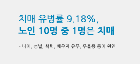 노인 10명 중 1명은 치매..짝없는 노인 발병률 3배 