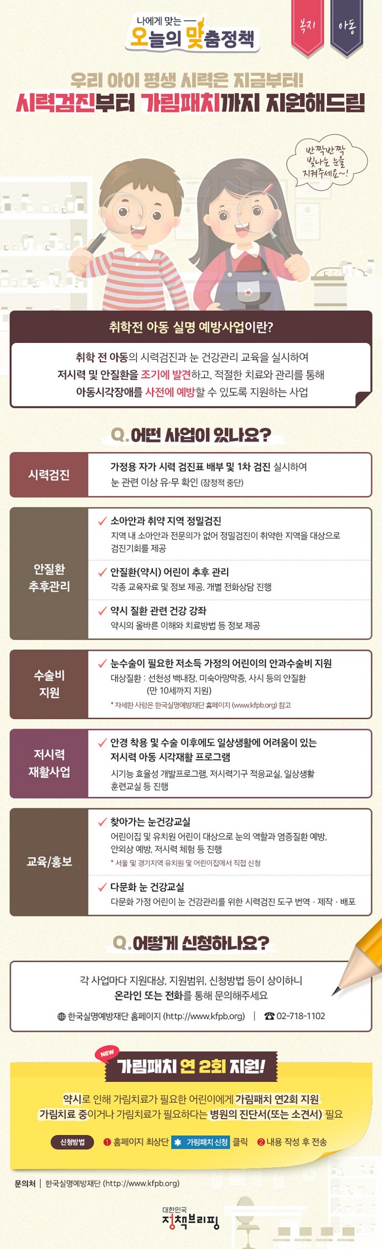 나에게 맞는 오늘의 맞춤정책 복지, 아동 우리 아이 평생 시력은 지금부터! 시력검진부터 가림패치까지 지원해드림 “반짝반짝 빛나는 눈을 지켜주세요~!” 취학 전 아동 실명 예방사업이란? 취학 전 아동의 시력검진과 눈 건강관리 교육을 실시하여 저시력 및 안질환을 조기에 발견하고, 적절한 치료와 관리를 통해 아동시각장애를 사전에 예방할 수 있도록 지원하는 사업 Q. 어떤 사업이 있나요? [시력검진] - 가정용 자가 시력 검진표 배부 및 1차 검진 실시하여 눈 관련 이상 유·무 확인 (잠정적 중단) [안질환 추후관리] - 소아안과 취약 지역 정밀검진 지역 내 소아안과 전문의가 없어 정밀검진이 취약한 지역을 대상으로 검진기회를 제공 - 안질환(약시) 어린이 추후 관리 각종 교육자료 및 정보 제공, 개별 전화상담 진행 - 약시 질환 관련 건강 강좌 약시의 올바른 이해와 치료방법 등 정보 제공 [수술비 지원] - 눈수술이 필요한 저소득 가정의 어린이의 안과수술비 지원 대상질환 : 선천성 백내장, 미숙아망막증, 사시 등의 안질환 (만 10세까지만 지원) * 자세한 사항은 한국실명예방재단 홈페이지 참고 [저시력 재활사업] - 안경 착용 및 수술 이후에도 일상생활에 어려움이 있는 저시력 아동 시각재활 프로그램 시기능 효율성 개발프로그램, 저시력기구 적응교실, 일상생활 훈련교실 등 진행 [교육/홍보] - 찾아가는 눈 건강교실 어린이집 및 유치원 어린이 대상으로 눈의 역할과 염증질환 예방, 안외상 예방, 저시력 체험 등 진행 * 서울 및 경기지역 유치원 및 어린이집에서 직접 신청 - 다문화 눈 건강교실 다문화 가정 어린이 눈 건강관리를 위한 시력검진 도구 번역·제작·배포 Q. 어떻게 신청하나요? 각 사업마다 지원대상, 지원범위, 신청방법 등이 상이하니 온라인 또는 전화를 통해 문의해주세요. 한국실명예방재단 홈페이지(http://www.kfpb.org) ☎ 02-718-1102 NEW 가림패치 연 2회 지원! 약시로 인해 가림치료가 필요한 어린이에게 가림패치 연 2회 지원 가림치료 중이거나 가림치료가 필요하다는 병원의 진단서(또는 소견서) 필요 (신청방법) ①홈페이지 최상단 *가림패치 신청 클릭 ②내용 작성 후 전송 [문의처] 한국실명예방재단(http://www.kfpb.org) 대한민국 정책브리핑