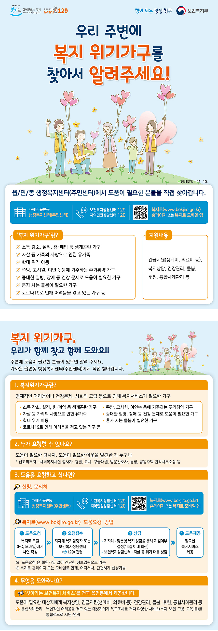 함께 만드는 복지 복지로 www.bokjiro.go.kr 위험할 땐 119 힘겨울 땐 129 힘이 되는 평생 친구 보건복지부 우리 주변에 복지 위기가구를 찾아서 알려주세요! 읍/면/동 행정복지센터(주민센터)에서 도움이 필요한 분들을 직접 찾아갑니다. 가까운 읍면동 행정복지센터(주민센터) 보건복지상담센터129 지역민원상담센터 120 복지로(www.bokjiro.go.kr) 홈페이지 또는 복지로 모바일 앱 ● 복지 위기가구란? ○소득 감소, 실직, 휴·폐업 등 생계곤란가구 ○자살 등 가족의 사망으로 인한 유가족 ○학대 위기 아동 ○ 쪽방, 고시원, 여인숙 등에 거주하는 주거취약 가구 ○중대한 질병, 장애 등 건강 문제로 도움이 필요한 가구 ○ 혼자 사는 돌봄이 필요한 가구 ○코로나19로 인해 어려움을 겪고 있는 가구 등 ●지원내용 긴급지원(생계비, 의료비 등), 복지상담, 건강관리, 돌봄, 후원, 통합사례관리 등 복지 위기가구, 우리가 함께 찾고 함께 도와요!! 주변에 도움이 필요한 분들이 있으면 알려 주세요. 가까운 읍면동 행정복지센터(주민센터)에서 직접 찾아갑니다. 1.복지위기가구란? 경제적인 어려움이나 건강문제, 사회적 고립 등으로 인해 복지서비스가 필요한 가구 ○소득 감소, 실직, 휴·폐업 등 생계곤란가구 ○자살 등 가족의 사망으로 인한 유가족 ○학대 위기 아동 ○ 쪽방, 고시원, 여인숙 등에 거주하는 주거취약 가구 ○중대한 질병, 장애 등 건강 문제로 도움이 필요한 가구 ○ 혼자 사는 돌봄이 필요한 가구 ○코로나19로 인해 어려움을 겪고 있는 가구 등 2.누가 요청할 수 있나요? 도움이 필요한 당사자, 도움이 필요한 이웃을 발견한 자 누구나 *신고의무자 : 사회복지시설 종사자, 경찰, 교사, 구급대원, 방문간호사, 통장, 공동주택 관리사무소 등 3. 도움을 요청하고 싶다면? ○신청,문의처 가까운 읍면동 행정복지센터(주민센터) 보건복지상담센터129 지역민원상담센터 120 복지로(www.bokjiro.go.kr) 홈페이지 또는 복지로 모바일 앱 ○복지로(www.bokjiro.go.kr) 도움요청 방법 ①도움요청 복지로 포털(PC, 모바일)에서 사연 작성 ②요청접수 지자체 복지담당자 또는 보건복지상담센터(129) 전달 ③상담 지자체:맞춤형 복지 상담을 통해 지원여부 결정(14일 이내 회신), 보건복지상담센터: 자살 등 위기 대응 상담 ※도움요청은 회원가입 없이 간단한 정보입력으로 가능 ※복지로 홈페이지 또는 모바일로 언제, 어디서나, 간편하게 신청가능 4.무엇을 도와주나요? 찾아가는 보건복지 서비스를 전국 읍면동에서 제공합니다. 도움이 필요한 대상자에게 복지상담, 긴급지원(생계비, 의료비 등), 건강관리, 돌봄, 후원, 통합사례관리 등 *통합사례관리:복합적인 어려움을 겪고 있는 대상자에게 욕구조사를 거쳐 다양한 서비스(복지·보건·고용·교육 등)를 통합적으로 지원·연계