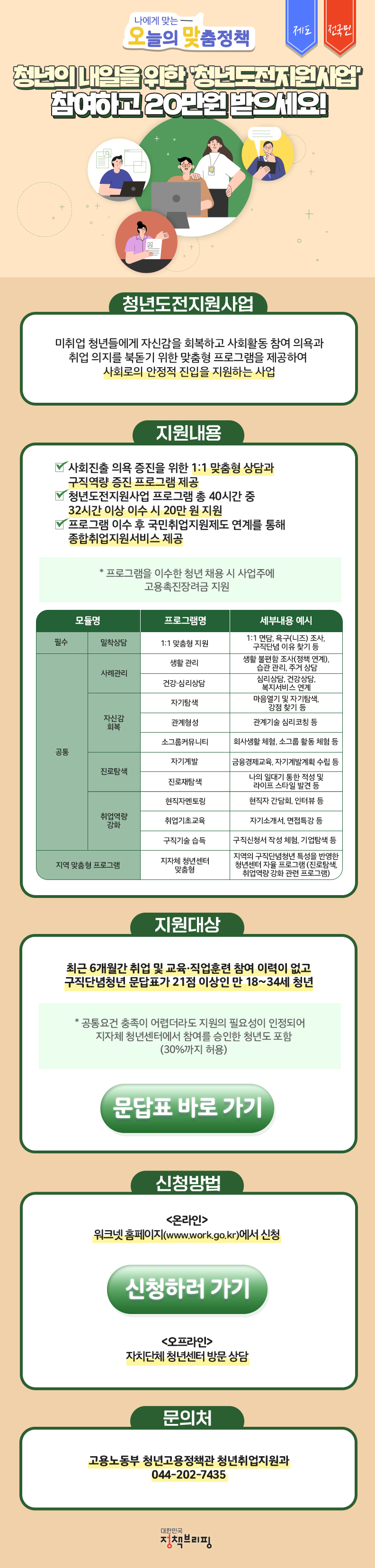 청년의 내일을 위한 ‘청년도전지원사업’ 프로그램 이수하고 20만원 받으세요! [청년도전지원사업이란?] 미취업 청년들에게 자신감을 회복하고 사회동 참여 의욕과 취업 의지를 북돋기 위한 맞춤형 프로그램을 제공하여 사회로의 안정적 진입을 지원하는 사업입니다.[지원내용] 사회진출 의욕 증진을 위한 1:1 맞춤형 상담과 구직역량 증진 프로그램 제공 청년도전지원사업 프로그램 총 40시간 중 32시간 이상 이수 시 20만 원 지원 프로그램 이수 후 국민취업지원제도 연계를 통해 종합취업지원서비스 제공 * 프로그램을 이수한 청년 채용 시 사업주에 고용촉진장려금 지원 <필수> 1) 밀착상담 - 1:1 맞춤형 지원 : 1:1면담, 욕구(니즈) 조사, 구직단념 이유 찾기 등 <공통> 1) 사례관리 - 생활 관리 : 생활 불편함 조사(정책 연계), 습관 관리, 주거 상담 - 건강·심리상담 : 심리상담, 건강상담, 복지서비스 연계 2) 자신감 회복 - 자기탐색 : 마음열기 및 자기탐색, 강점 찾기 등 - 관계형성 : 관계기술 심리코칭 등 - 소그룹커뮤니티 : 회사생활 체험, 소그룹 활동 체험 등 3) 진로탐색 - 자기계발 : 금융경제교육, 자기계발계획 수립 등 - 진로재탐색 : 나의 일대기 통한 적성 및 라이프 스타일 발견 등 4) 취업역량 강화 - 현직자 멘토링 : 현직자 간담회, 인터뷰 등 - 취업기초교육 : 자기소개서, 면접특강 등 - 구직기술 습득 : 구직신청서 작성 체험, 기업탐색 등 <지역 맞춤형 프로그램> - 지자체 청년센터 맞춤형 : 지역의 구직단념청년 특성을 반영한 청년센터 자율 프로그램(진로탐색, 취업역량 강화 관련 프로그램) [지원대상] 최근 6개월간 취업 및 교육·직업훈련 참여 이력이 없고 구직단념청년 문답표가 21점 이상인 만 18~34세 청년 * 공통요건 충족이 어렵더라도 지원의 필요성이 인정되어 지자체 청년센터에서 참여를 승인한 청년도 포함 (30%까지 허용) ▶문답표 바로 가기 [신청방법] <온라인> 워크넷 홈페이지에서 신청 ▶신청하러 가기 <오프라인> 자치단체 청년센터 방문 상담 [문의처] 고용노동부 청년고용정책관 청년취업지원과 044-202-7435