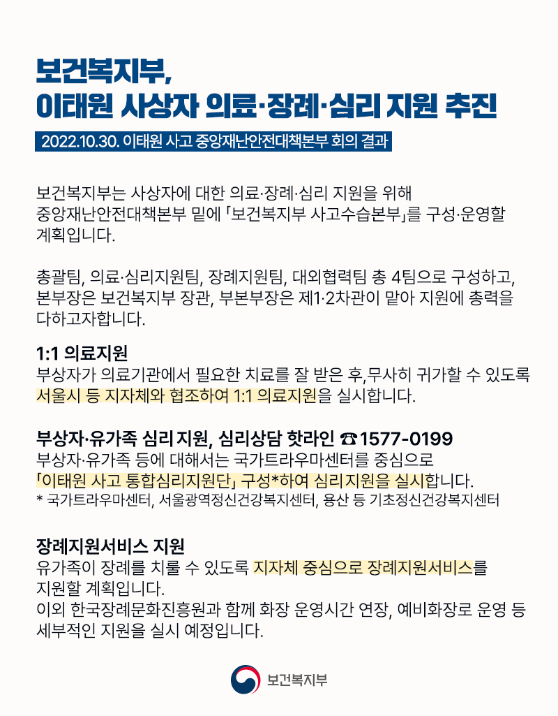 보건복지부, 이태원 사상자 의료·장례·심리 지원 추진 < 2022.10.30. 이태원 사고 중앙재난안전대책본부 회의 결과 > 보건복지부는 사상자에 대한 의료·장례·심리 지원을 위해 중앙재난안전대책본부 밑에 「보건복지부 사고수습본부」를 구성·운영할 계획입니다. 총괄팀, 의료·심리지원팀, 장례지원팀, 대외협력팀 총 4팀으로 구성하고, 본부장은 보건복지부 장관, 부본부장은 제1·2차관이 맡아 지원에 총력을 다하고자합니다. 1:1 의료지원-부상자가 의료기관에서 필요한 치료를 잘 받은 후,무사히 귀가할 수 있도록 서울시 등 지자체와 협조하여 1:1 의료지원을 실시합니다. 부상자·유가족 심리지원, 심리상담 핫라인 ☎ 1577-0199-부상자·유가족 등에 대해서는 국가트라우마센터를 중심으로 「이태원 사고 통합심리지원단」 구성*하여 심리지원을 실시합니다. * 국가트라우마센터, 서울광역정신건강복지센터, 용산 등 기초정신건강복지센터 장례지원서비스 지원-유가족이 장례를 치룰 수 있도록 지자체 중심으로 장례지원서비스를 지원할 계획입니다. 이외 한국장례문화진흥원과 함께 화장 운영시간 연장, 예비화장로 운영 등 세부적인 지원을 실시 예정입니다. [보건복지부]