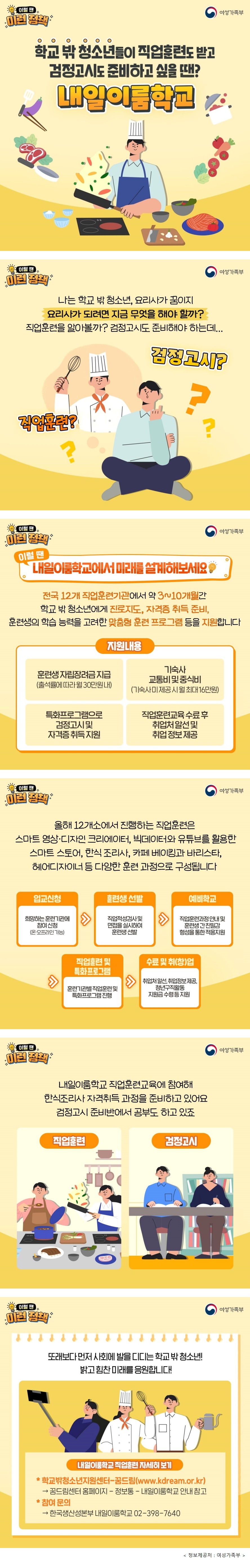 이럴 땐 이런 정책 여성가족부 학교 밖 청소년들이 직업훈련도 받고 검정고시도 준비하고 싶을 땐? 내일이룸학교 나는 학교 밖 청소년, 요리사가 꿈이지 요리사가 되려면 지금 무엇을 해야 할까? 직업훈련을 알아볼까? 검정고시도 준비해야 하는데... 이럴 땐 내일이룸학교에서 미래를 설계해보세요 전국 12개 직업훈련기관에서 약 3~10개월간 학교 밖 청소년에게 진로지도, 자격증 취득 준비, 훈련생의 학습 능력을 고려한 맞춤형 훈련 프로그램 등을 지원합니다 지원내용 - 훈련생 자립장려금 지급 (출석률에 따라 월 30만원 내) - 기숙사 교통비 및 중식비 (기숙사 미 제공 시 월 최대 16만원) - 특화프로그램으로 검정고시 및 자격증 취득 지원 - 직업훈련교육 수료 후 취업처 알선 및 취업 정보 제공 이럴 땐 내일이룸학교에서 미래를 설계해보세요 전국 12개 직업훈련기관에서 약 3~10개월간 학교 밖 청소년에게 진로지도, 자격증 취득 준비, 훈련생의 학습 능력을 고려한 맞춤형 훈련 프로그램 등을 지원합니다 지원내용 - 훈련생 자립장려금 지급 (출석률에 따라 월 30만원 내) - 기숙사 교통비 및 중식비 (기숙사 미 제공 시 월 최대 16만원) - 특화프로그램으로 검정고시 및 자격증 취득 지원 - 직업훈련교육 수료 후 취업처 알선 및 취업 정보 제공 올해 12개소에서 진행하는 직업훈련은 스마트 영상·디자인 크리에이터, 빅데이터와 유튜브를 활용한 스마트 스토어, 한식 조리사, 카페 베이킹과 바리스타, 헤어디자이너 등 다양한 훈련 과정으로 구성됩니다 입교신청: 희망하는 훈련기관에 참여신청(온·오프라인 가능)→훈련생 선발: 직업적성검사 및 면접을 실시하여 훈련생 선발→예비학교: 직업훈련과정 안내 및 훈련생 간 친밀감 형성을 통한 적응지원→직업훈련 및 특화프로그램: 훈련기관별 직업훈련 및 특화프로그램 진행→수료 및 취(창)업: 취업처 알선, 취업정보 제공, 청년구직활동 지원금 수령 등 지원 내일이룸학교 직업훈련교육에 참여해 한식조리사 자격취득 과정을 준비하고 있어요 검정고시 준비반에서 공부도 하고 있죠 또래보다 먼저 사회에 발을 디디는 학교 밖 청소년! 밝고 힘찬 미래를 응원합니다! 내일이룸학교 직업훈련 자세히보기 * 학교밖청소년지원센터-꿈드림(www.kdream.or.kr) →꿈드림센터 홈페이지 - 정보통 - 내일이룸학교 안내 참고 * 참여문의 → 한국생산성본부 내일이룸학교 02-398-7640