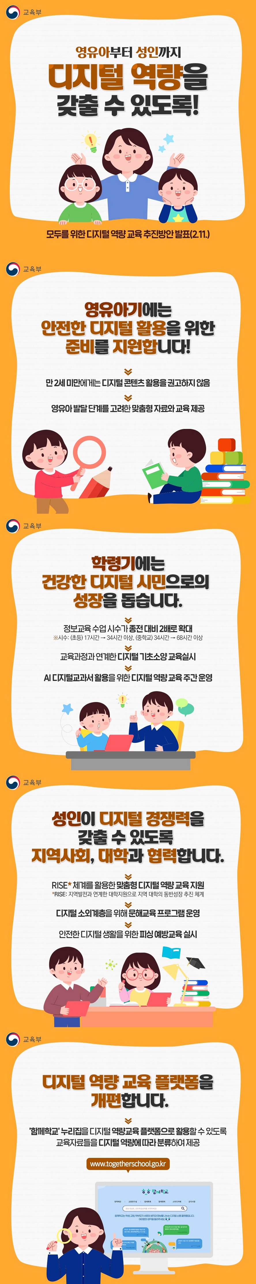 영유아부터 성인까지 디지털 역량을 갖출 수 있도록! 모두를 위한 디지털 역량 교육 추진방안 발표(2.11.) (교육부) ■ 영유아기에는 안전한 디지털 활용을 위한 준비를 지원합니다! · 만 2세 미만에게는 디지털 콘텐츠 활용을 권고하지 않음 · 영유아 발달 단계를 고려한 맞춤형 자료와 교육 제공 ■ 학령기에는 건강한 디지털 시민으로의 성장을 돕습니다. · 정보교육 수업 시수가 종전 대비 2배로 확대 ※ 시수: (초등) 17시간 → 34시간 이상, (중학교) 34시간 → 68시간 이상 · 교육과정과 연계한 디지털 기초소양 교육실시 · AI 디지털교과서 활용을 위한 디지털 역량 교육 주간 운영 ■ 성인이 디지털 경쟁력을 갖출 수 있도록 지역사회, 대학과 협력합니다. · RISE* 체계를 활용한 맞춤형 디지털 역량 교육 지원 *RISE: 지역발전과 연계한 대학지원으로 지역 대학의 동반성장 추진 체계 · 디지털 소외계층을 위해 문해교육 프로그램 운영 · 안전한 디지털 생활을 위한 피싱 예방교육 실시 ■ 디지털 역량 교육 플랫폼을 개편합니다. '함께학교' 누리집을 디지털 역량교육 플랫폼으로 활용할 수 있도록 교육자료들을 디지털 역량에 따라 분류하여 제공 www.togetherschool.go.kr