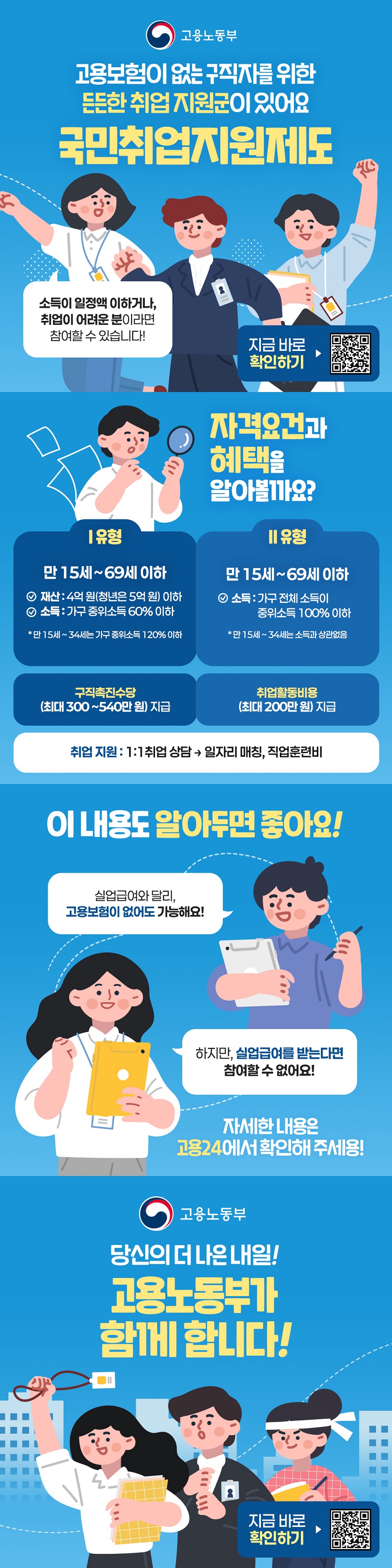 고용보험이 없는 구직자를 위한 든든한 취업 지원군이 있어요 '국민취업지원제도'. 소득이 일정액 이하거나, 취업이 어려운 분이라면 참여할 수 있습니다! 고용노동부 지금 바로 확인하기 ■ 자격요건과 혜택을 알아볼까요? · Ⅰ유형 : 만 15세 ~ 69세 이하- 재산 : 4억 원(청년은 5억 원) 이하 - 소득 : 가구 중위소득 60% 이하 * 만 15세 ~ 34세는 가구 중위소득 120% 이하 → 구직촉진수당 (최대 300~540만 원)지급 · Ⅱ유형 : 만 15세~69세 이하 - 소득 : 가구 전체 소득이 중위소득 100% 이하 * 만 15세 ~ 34세는 소득과 상관없음 → 취업활동비용 (최대 200만 원) 지급 ▲ 취업 지원 : 1:1취업 상담 → 일자리 매칭, 직업훈련비 이 내용도 알아두면 좋아요! 실업급여와 달리, 고용보험이 없어도 가능해요! 하지만, 실업급여를 받는다면 참여할 수 없어요! 자세한 내용은 고용24에서 확인해 주세용! 당신의 더 나은 내일! 고용노동부가 함께 합니다!