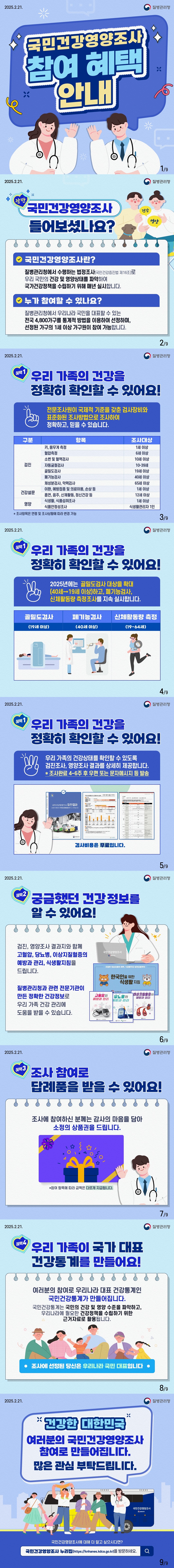 국민건강영양조사 참여 혜택 안내(질병관리청) ■ 잠깐 국민건강영양조사 들어보셨나요? 국민건강영양조사란? 질병관리청에서 수행하는 법정조사(국민건강증진법 제16조)로 우리 국민의 건강 및 영양상태를 파악하여 국가건강정책을 수립하기 위해 매년 실시합니다. ■ 누가 참여할 수 있나요? 질병관리청에서 우리나라 국민을 대표할 수 있는 전국 4,800가구를 통계적 방법을 이용하여 선정하며, 선정된 가구의 1세 이상 가구원이 참여 가능합니다. 혜택 ① 우리 가족의 건강을 정확히 확인할 수 있어요! 전문조사원이 국제적 기준을 갖춘 검사장비와 표준화된 조사방법으로 조사하여 정확하고, 믿을 수 있습니다. 구분 검진 항목 키, 몸무게 측정 조사대상 1세 이상 항목 혈압측정 조사대상 6세 이상 항목 소변 및 혈액검사 조사대상 10세 이상 항목 자동굴절검사 조사대상 10~39세 항목 골밀도검사 조사대상 19세 이상 항목 폐기능검사 조사대상 40세 이상 항목 체성분검사, 악력검사 조사대상 65세 이상 구분 건강설문 항목 이환, 예방접종 및 의료이용, 손상 등 조사대상 1세 이상 항목 흡연, 음주, 신체활동, 정신건강 등 조사대상 12세 이상 구분 영양 항목 식생활, 식품섭취조사 조사대상 1세 이상 항목 식품안전성조사 조사대상 식생활관리자 1인 * 조사항목은 연령 및 조사상황에 따라 변경 가능 2025년에는 골밀도검사 대상을 확대(40세→19세 이상)하고, 폐기능검사, 신체활동량 측정조사를 지속 실시합니다. · 골밀도검사(19세 이상), 폐기능검사(40세 이상), 신체활동량 측정(19~64세) 우리 가족의 건강상태를 확인할 수 있도록 검진조사, 영양조사 결과를 상세히 제공합니다. * 조사완료 4~6주 후 우편 또는 문자메시지 등 발송 * 검사비용은 무료입니다. 혜택 ② 궁금했던 건강정보를 알 수 있어요! 검진, 영양조사 결과지와 함께 고혈압, 당뇨병, 이상지질혈증의 예방과 관리, 식생활지침을 드립니다. 질병관리청과 관련 전문기관이 만든 정확한 건강정보로 우리 가족 건강 관리에 도움을 받을 수 있습니다. 혜택 ③ 조사 참여로 답례품을 받을 수 있어요! 조사에 참여하신 분께는 감사의 마음을 담아 소정의 상품권을 드립니다. *참여 항목에 따라 금액은 다르게 지급됩니다. 혜택 ④ 우리 가족이 국가 대표 건강통계를 만들어요! 여러분의 참여로 우리나라 대표 건강통계인 국민건강통계가 만들어집니다. 국민건강통계는 국민의 건강 및 영양 수준을 파악하고, 우리나라에 필요한 건강정책을 수립하기 위한 근거자료로 활용됩니다. 조사에 선정된 당신은 우리나라 국민 대표입니다. 건강한 대한민국 여러분의 국민건강영양조사 참여로 만들어집니다. 많은 관심 부탁드립니다. 국민건강영양조사에 대해 더 알고 싶으시다면? 국민건강영양조사 누리집(https://knhanes.kdca.go.kr)을 방문하세요.