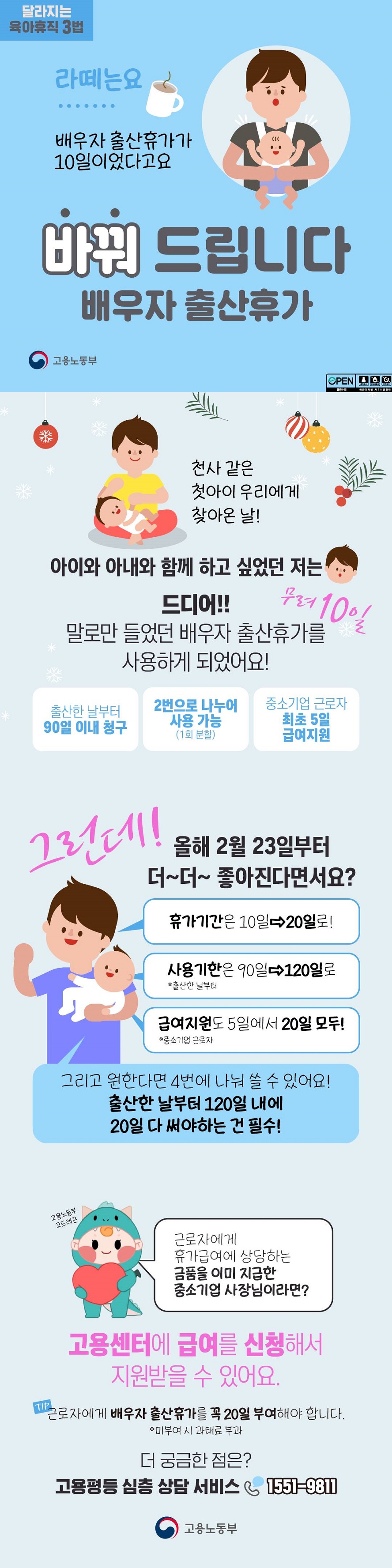 달라지는 육아휴직 3법 라떼는요 배우자 출산휴가가 10일이었다고요 바꿔 드립니다 배우자 출산휴가 고용노동부 천사 같은 첫아이 우리에게 찾아온 날! 아이와 아내와 함께 하고 싶었던 저는 드디어!! 말로만 들었던 배우자 출산휴가를 사용하게 되었어요! 무려 10일 · 출산한 날부터 90일 이내 청구 · 2번으로 나누어 사용 가능(1회 분할) · 중소기업 근로자 최초 5일 급여지원 그런데! 올해 2월 23일부터 더~ 더~ 좋아진다면서요? · 휴가기간은 10일 → 20일로! · 사용기한은 90일 → 120일로 * 출산한 날부터 · 급여지원도 5일에서 20일 모두! * 중소기업 근로자 그리고 원한다면 4번에 나눠 쓸 수 있어요! 출산한 날부터 120일 내에 20일 다 써야하는 건 필수! 고용노동부 고드래곤 근로자에게 휴가급여에 상당하는 금품을 이미 지급한 중소기업 사장님이라면? 고용센터에 급여를 신청해서 지원받을 수 있어요. TIP. 근로자에게 배우자 출산휴가를 꼭 20일 부여해야 합니다. *미부여 시 과태료 부과 더 궁금한 점은? ☞ 고용평등 심층 상담 서비스 ☎1551-9811 (고용노동부)