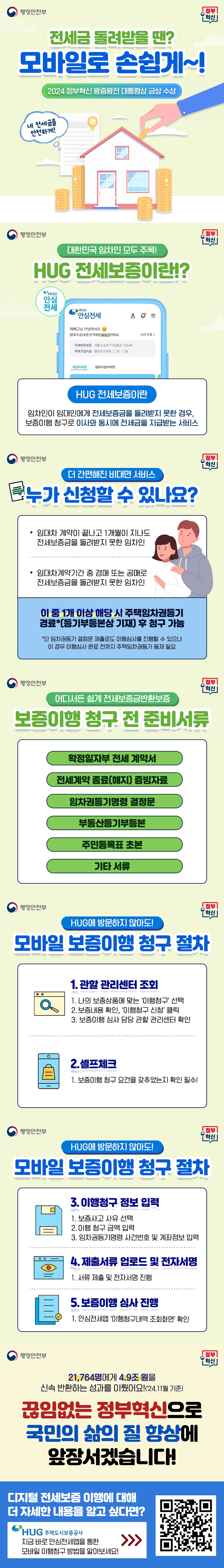 전세금 돌려받을 땐? 모바일로 손쉽게~! 2024 정부혁신 왕중왕전 대통령상 금상 수상 내 전세금을 안전하게! (행정안전부) ■ 대한민국 임차인 모두 주목! HUG 전세보증이란? 임차인이 임대인에게 전세보증금을 돌려받지 못한 경우, 보증이행 청구로 이사와 동시에 전세금을 지급받는 서비스 ■ 더 간편해진 비대면 서비스! 누가 신청할 수 있나요? · 임대차 계약이 끝나고 1개월이 지나도 전세보증금을 돌려받지 못한 임차인 · 임대차계약기간 중 경매 또는 공매로 전세보증금을 돌려받지 못한 임차인 이 중 1개 이상 해당 시 주택임차권등기 경료*(등기부등본상 기재) 후 청구 가능 *단 임차권등기 결정문 제출로도 이행심사를 진행할 수 있으나 이 경우 이행심사 완료 전까지 주택임차권등기 등재 필요 어디서든 쉽게 전세보증금반환보증 ■ 보증이행 청구 전 준비서류 · 확정일자부 전세 계약서 · 전세계약 종료(해지) 증빙자료 · 임차권등기명령 결정문 · 부동산등기부등본 · 주민등록표 초본 · 기타 서류 HUG에 방문하지 않아도! ■ 모바일 보증이행 청구 절차 1. 관할 관리센터 조회 ① 나의 보증상품에 맞는 '이행청구' 선택 ② 보증내용 확인, '이행청구 신청' 클릭 ③ 보증이행 심사 담당 관할 관리센터 확인 2.셀프체크 ① 보증이행 청구 요건을 갖추었는지 확인 필수! 3. 이행청구 정보 입력 ① 보증사고 사유 선택 ② 이행 청구 금액 입력 ③ 임차권등기명령 사건번호 및 계좌정보 입력 4. 제출서류 업로드 및 전자서명 ① 서류 제출 및 전자서명 진행5. 보증이행 심사 진행 ① 안심전세앱 '이행청구내역 조회화면' 확인 21,764명에게 4.9조 원을 신속 반환하는 성과를 이뤘어요!(24.11월 기준) 끊임없는 정부혁신으로 국민의 삶의 질 향상에 앞장서겠습니다! 디지털 전세보증 이행에 대해 더 자세한 내용을 알고 싶다면? HUG 주택도시보증공사 지금 바로 안심전세앱을 통한 모바일 이행청구 방법을 알아보세요!