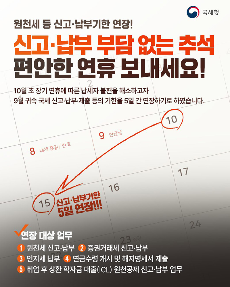 국세청(CI) 원천세 등 신고납부기한 연장! 신고납부 부담없는 추석 편안한 연휴 보내세요! 10월초 장기 연휴에 따른 납세자 불편을 해소하고자 9월 귀속 국세 신고 납부 제출 등의 기한을 5일간 연장하기로 하였습니다. 연장대상업무 원천세 신고 납부, 증권거래세 신고납부, 인지세 납부, 연금수령 개시 및 해지 명세서 제출, 취업후 상환 학자금 대출(ICL) 원천공제신고납부 업무