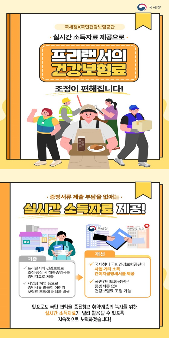 국세청 국민겅강보험공단 실시간 소득자료 제공으로 프리랜서의 건강보험료 조정이 편해집니다! 증빙서류 제출 부담을 없애는 실시간 소득자료 제공! 기존 프리랜서의 건강보험료 조정 정산시 해촉증명서를 증빙자료로 제출 사업장 폐업등으로 증빙서류 발급이 어려워 보험료 조정에 어려움 발생 개선 국세청이 국민건강보험공단에 사업 기타소득 간이지급명세서를 제공 국민건강보험공단은 증빙서류 없이 건강보험료 조정 가능 앞으로도 국민 편익을 증진하고 취약계층의 복지를 위해 실시간 소득자료가 널리 활용될수 있도록 지속적으로 노력하겠습니다!