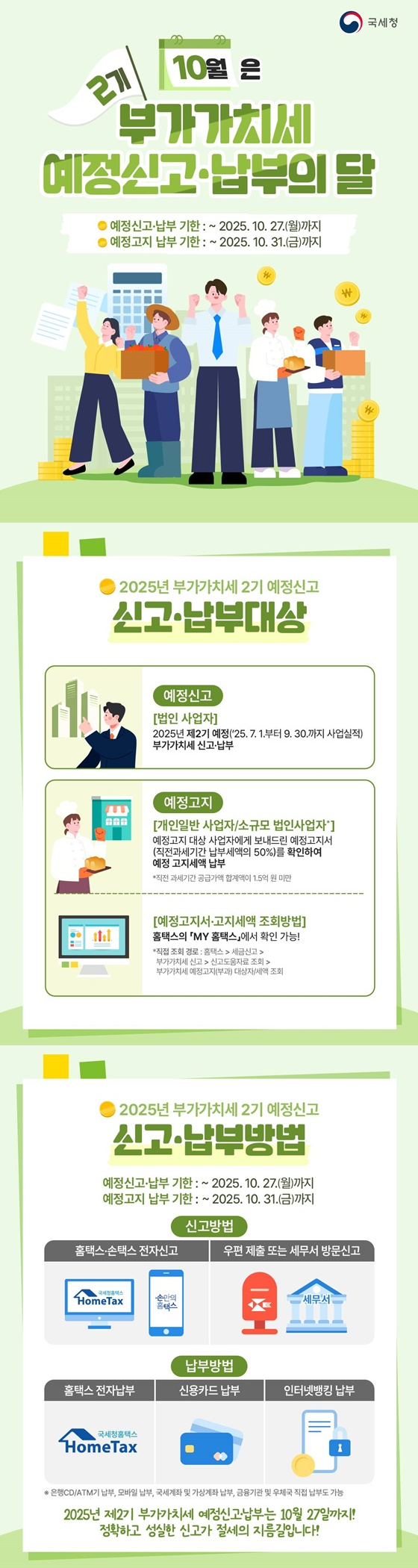 10월은 2기 부가가치세 예정신고 납부의 달 예정신고 납부기한 2025.10.27(월)까지 예정고지 납부기한 10.31(금)까지 2025년 부가가치세 2기 예정신고 신고·납부대상· 예정신고 [법인 사업자] 2025년 제2기 예정('25.7.1.부터 9.30.까지 사업실적) 부가가치세 신고·납부 예정고지 [개인일반 사업자/소규모 법인사업자*] 예정고지 대상 사업자에게 보내드린 예정고지서(직전과세기간 납부세액의 50%)를 확인하여 예정 고지세액 납부 *직전 과세기간 공급가액 합계액이 1.5억 원 미만 [예정고지서·고지세액 조회방법] 홈택스의 「MY 홈택스」에서 확인 가능 *직접 조회 경로: 홈택스 → 세금신고 → 부가가치세 신고 → 신고도움자료 조회 → 부가가치세 예정고지(부과) 대상자/세액 조회 ■ 2025년 부가가치세 2기 예정신고 신고·납부방법 예정신고·납부 기한: ~2025.10.27.(월)까지 예정고지 납부 기한: ~2025.10.31.(금)까지· 신고방법 - 홈택스·손택스 전자신고 - 우편 제출 또는 세무서 방문신고 납부방법 - 홈택스 전자납부 - 신용카드 납부 - 인터넷뱅킹 납부 ※ 은행CD/ATM기 납부, 모바일 납부, 국세계좌 및 가상계좌 납부, 금융기관 및 우체국 직접 납부도 가능 2025년 제2기 부가가치세 예정신고·납부는 10월 27일까지! 정확하고 성실한 신고가 절세의 지름길입니다!