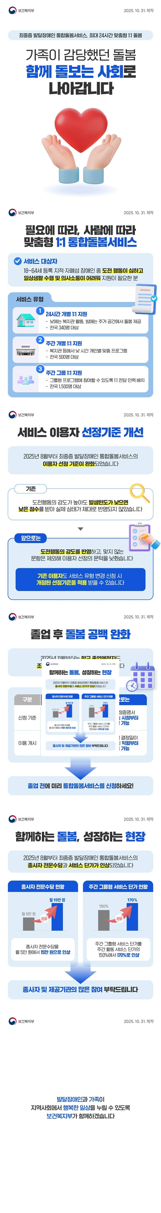 최중증 발달장애인 통합돌봄서비스 최대 24시간 맞춤형 1:1돌봄 가족이 감당했던 돌봄 함께 돌보는 사회로 나아갑니다 필요에 따라, 사람에 따라 맞춤형 1:1 통합돌봄서비스 서비스 대상자 18~64세 등록 지적·자폐성 장애인 중 도전 행동이 심하고 일상생활 수행 및 의사소통이 어려워 지원이 필요한 분 서비스 유형 24시간 개별 1:1 지원 낮에는 복지관 활동, 밤에는 주거 공간에서 돌봄 제공 전국 340명 대상 주간 개별 1:1 지원 복지관 등에서 낮시간 개인별 맞춤 프로그램 전국 500명 대상 주간 그룹 1:1 지원 그룹형 프로그램에 참여할 수 있도록 1:1 전담 인력 배치 전국 1,500명 대상 서비스 이용자 선정기준 개선 2025년 8월부터 최중증 발달장애인 통합돌봄서비스의 이용자 선정 기준이 완화되었습니다. (기존) 도전행동의 강도가 높아도 발생빈도가 낮으면 낮은 점수를 받아 실제 상태가 제대로 반영되지 않았습니다. (앞으로는) 도전행동의 강도를 반영하고, 맞지 않는 문항은 제외해 이용자 선정의 문턱을 낮췄습니다. 기존 이용자도 서비스 유형 변경 신청 시 개정된 선정기준을 적용 받을 수 있습니다. 졸업 후 돌봄 공백 완화 2025년 11월부터는 학교 졸업예정자도 조기에 서비스 신청 및 이용이 가능합니다. (기존) 신청 기준: 12월 중 발급한 졸업예정증명서 제출 시 신청 가능 이용 개시: 12월 심의 시 익월(1월)부터 이용 가능 (앞으로는) 신청 기준: 졸업예정증명서 발급 가능 시점부터 신청 가능 이용 개시: 수급자격 결정일이 속한 달의 익월부터 이용 가능 → 졸업 전에 미리 통합돌봄서비스를 신청하세요! 함께하는 돌봄, 성장하는 현장 2025년 8월부터 최중증 발달장애인 통합돌봄서비스의 종사자 전문수당과 서비스 단가가 인상되었습니다. 종사자 전문수당 현황 종사자 전문수당을 월 5만 원에서 15만 원으로 인상 주간 그룹형 서비스 단가 현황 주간 그룹형 서비스 단가를 주간 활동 서비스 단가의 150%에서 170%로 인상종사자 및 제공기관의 많은 참여 부탁드립니다 발달장애인과 가족이 지역사회에서 행복한 일상을 누릴 수 있도록 보건복지부가 함께하겠습니다.