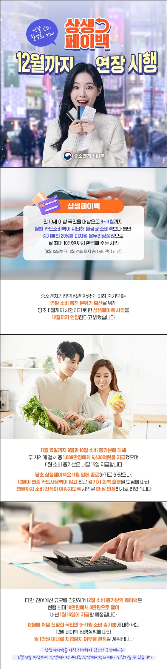 상생 페이백 12월까지 연장 시행 상생페이백 만 19세 이상 국민을 대상으로 9~11월까지 월별 카드소비액이 지난해 월평균 소비액보다 늘면 증가분의 20%를 디지털 온누리상품권으로 월 최대 10만 원까지 환급해 주는 사업(9월 15일부터 11월 24일까지 총 1,410만 명 신청) 중소벤처기업부(장관 한성숙, 이하 중기부)는 연말 소비 촉진 분위기 확산을 위해 당초 11월까지 시행하기로 한 상생페이백 사업을 12월까지 연장한다고 밝혔습니다. 11월 15일까지 9월과 10월 소비 증가분에 대해 두 차례에 걸쳐 총 1,089만명에게 6,430억 원을 지급했으며 11월 소비 증가분은 내달 15일 지급합니다. 당초 상생페이백은 11월 말에 종료하기로 하였으나, 12월이 연중 카드사용액이 많고 최근 경기가 회복 흐름을 보임에 따라 연말까지 소비 진작이 이뤄지도록 사업을 한 달 연장하기로 하였습니다. 다만, 잔여예산 규모를 감안하여 12월 소비 증가분의 페이백은 현행 최대 10만 원에서 3만 원으로 줄여 내년 1월 15일에 지급할 예정입니다. 12월에 처음 신청한 국민의 9~11월 소비 증가분에 대해서는 12월 페이백 집행상황에 따라 월 1만 원 이내로 지급할지 여부를 결정할 계획입니다.상생페이백을 아직 신청하지 않으신 국민께서는 12월 31일 자정까지 상생페이백 누리집(상생페이백.kr)에서 신청하실 수 있습니다. 