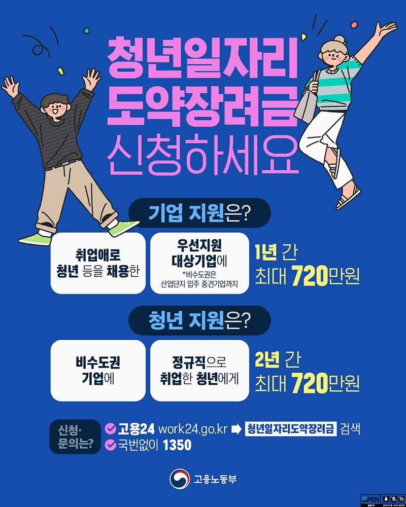 청년일자리 도약장려금 신청하세요. ■ 기업 지원은? - 취업애로 청년 등을 채용한 우선지원 대상기업*에 1년간 최대 720만 원 *비수도권은 산업단지 입주 중견기업까지 ■ 청년 지원은? - 비수도권 기업에 정규직으로 취업한 청년에게 2년간 최대 720만 원 ■ 신청·문의는? · 고용24→ 청년일자리도약장려금 검색 · 국번없이 ☎1350