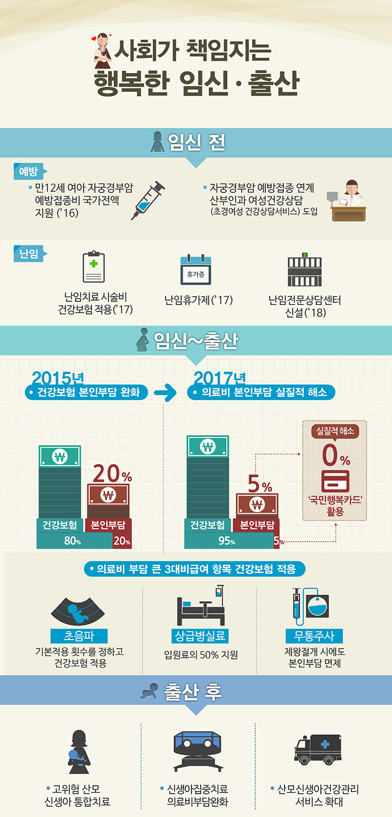사회가 책임지는 행복한 임신출산