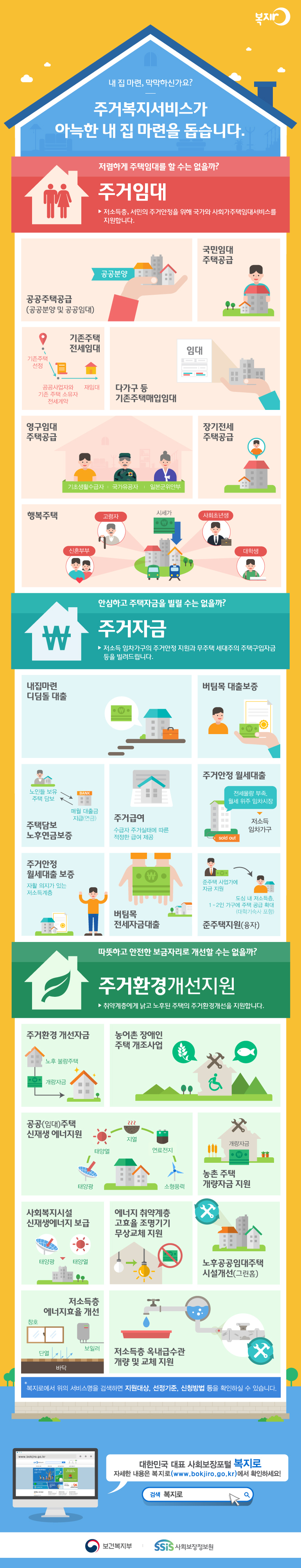 주거복지서비스를 알아보세요