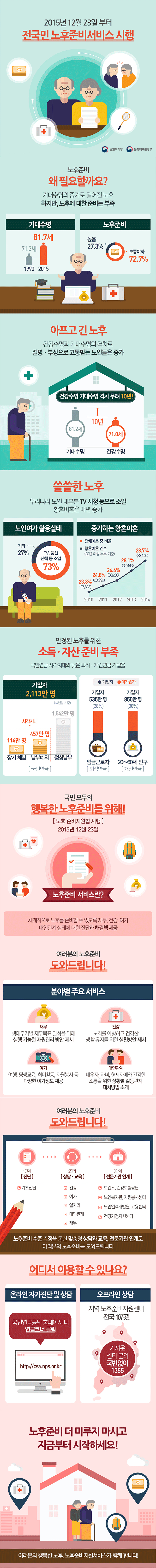 노후준비서비스