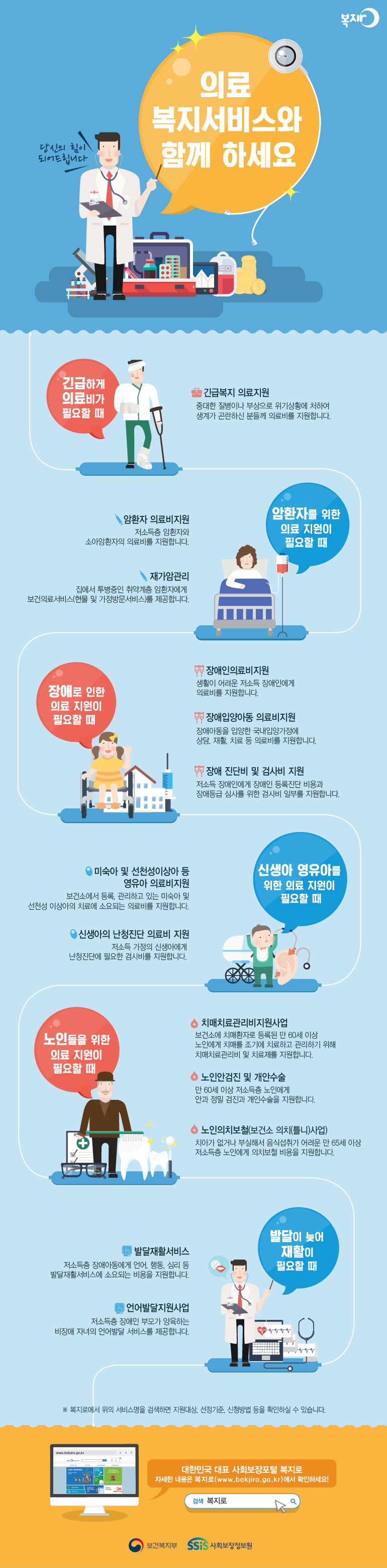 당신에게 힘이 되는 의료복지서비스를 알아보세요