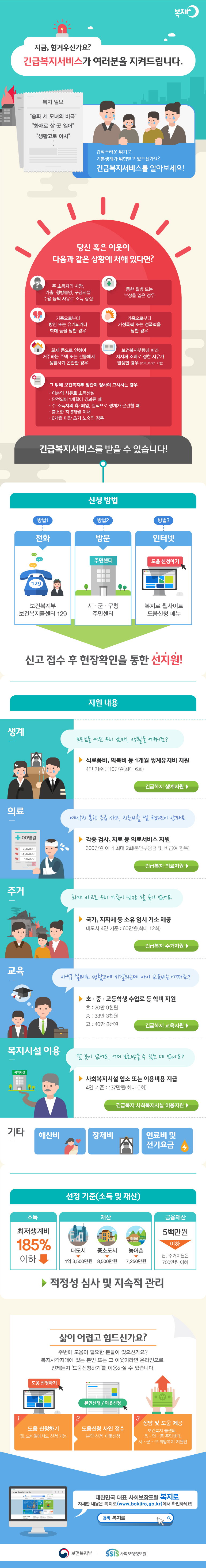 긴급복지서비스가 여러분을 지켜드립니다.