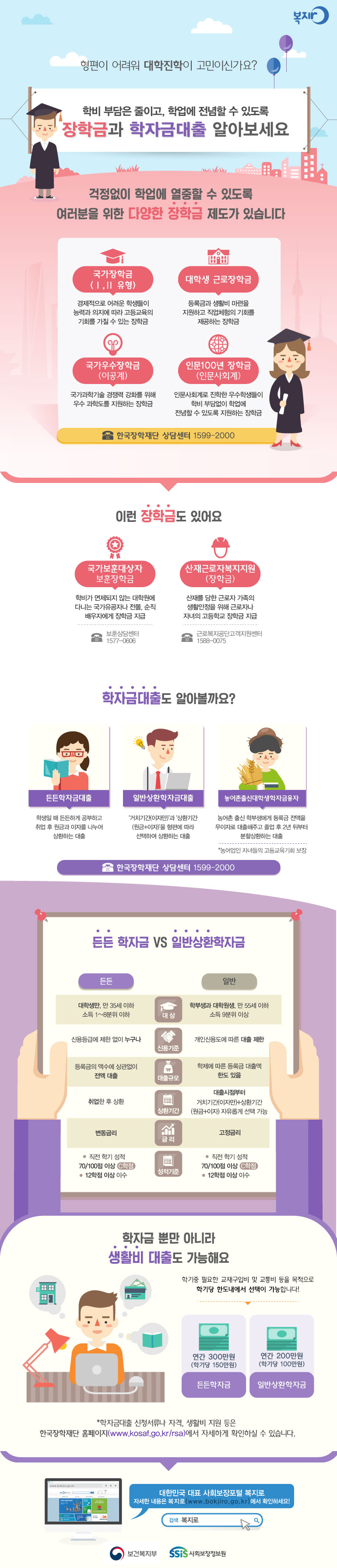 장학금과 학자금대출 알아보세요. usemap=#