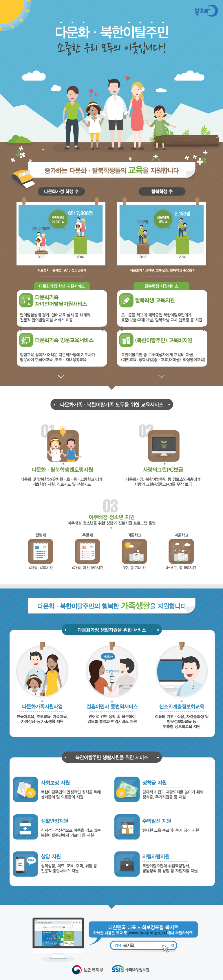 다문화ㆍ북한이탈주민 소중한 우리 모두의 이웃입니다!