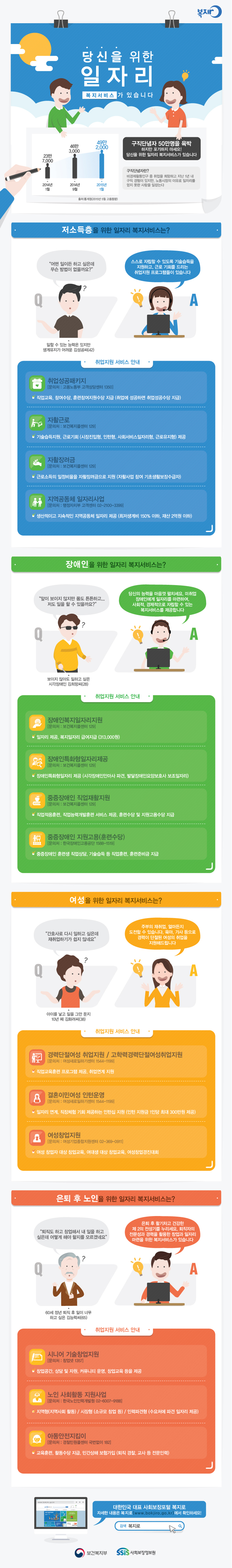 당신을 위한 일자리 복지서비스가 있습니다.
