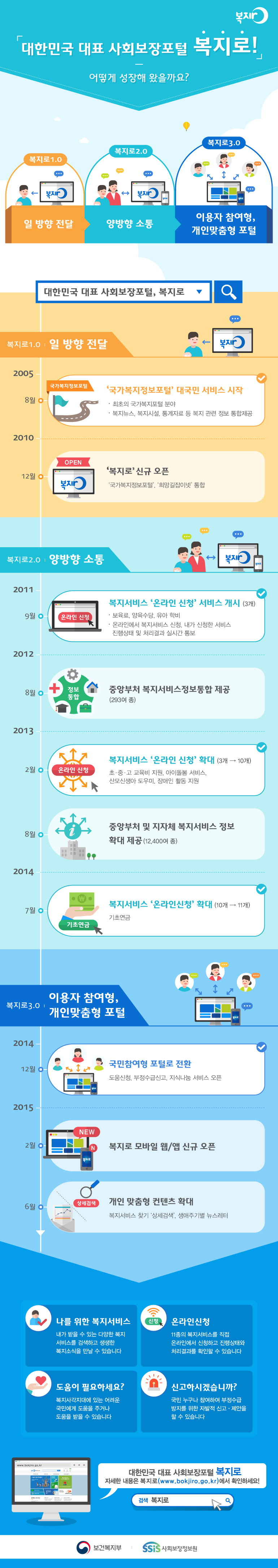 대한민국 대표 사회보장포털 복지로