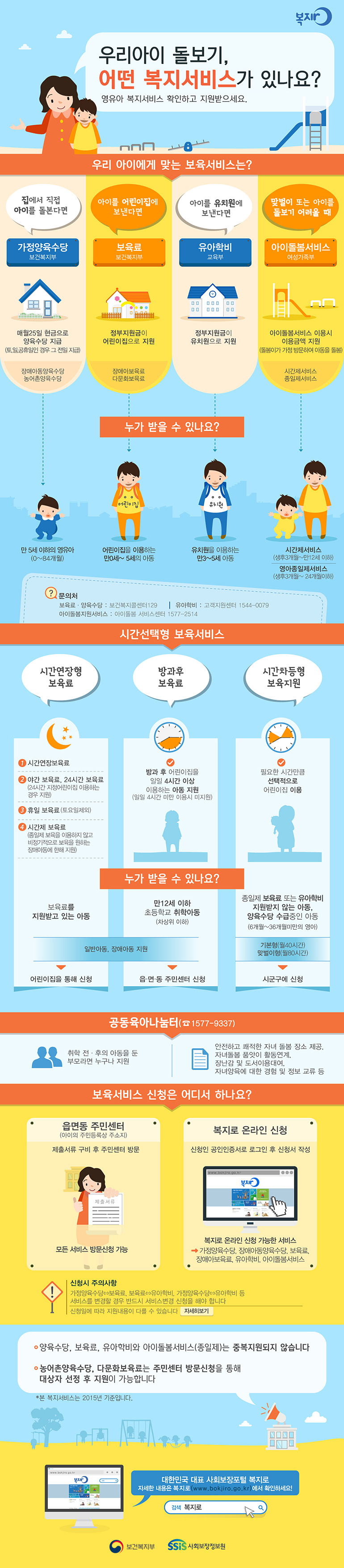 영유아 복지서비스 확인하고 지원받으세요.