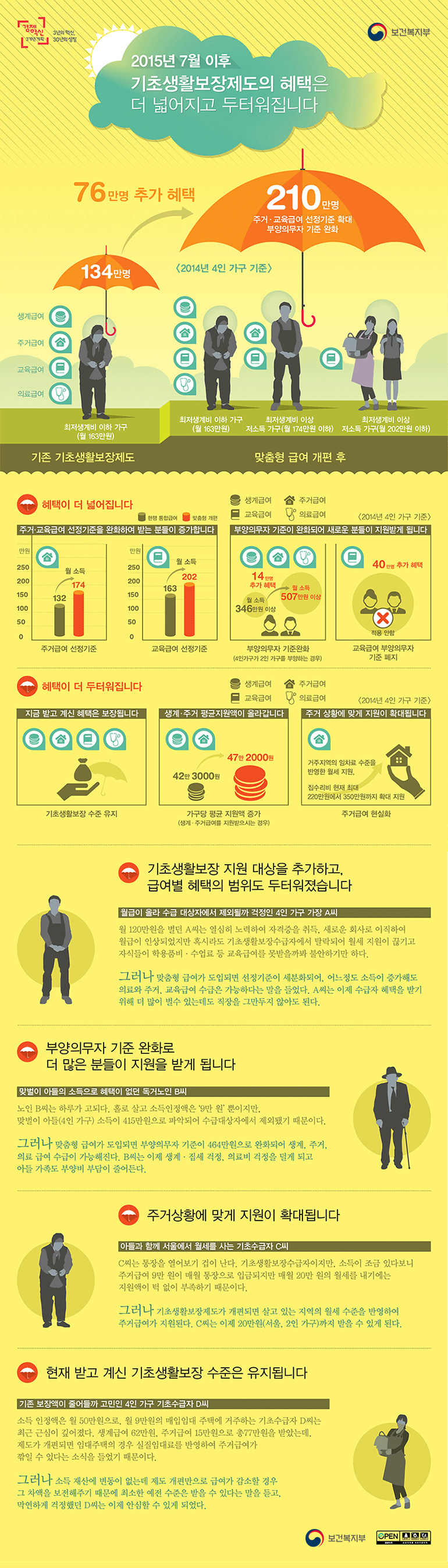 맞춤형급여