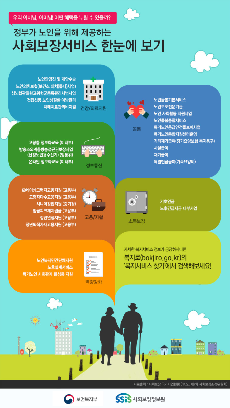 노인을 위한 사회보장서비스