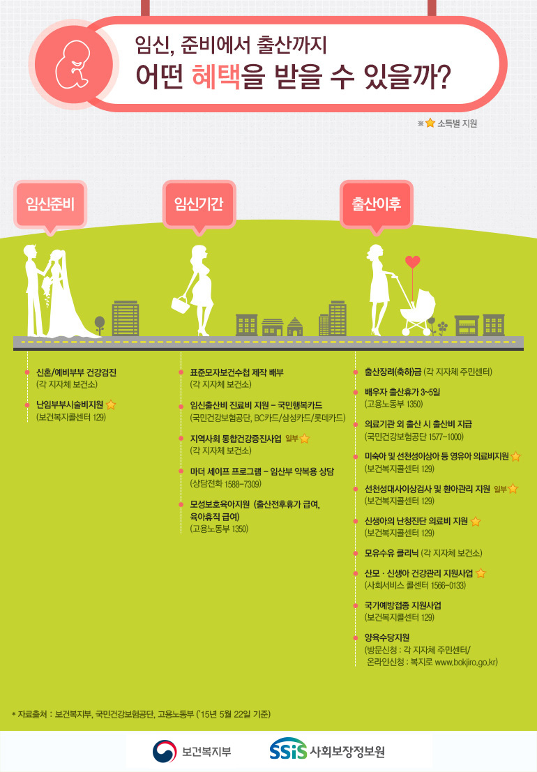 임신준비에서 출산까지