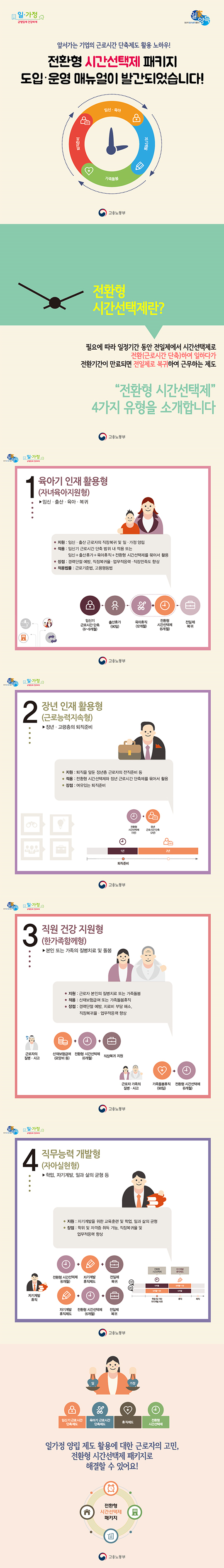 전환형 시간선택제
