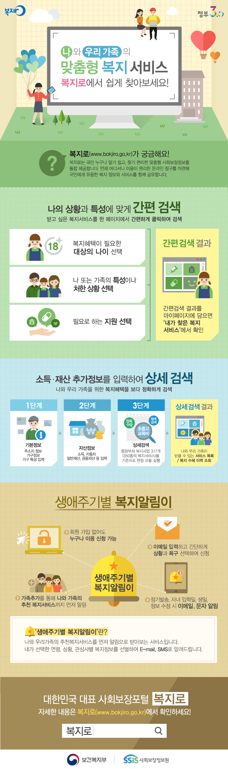 맞춤형복지서비스