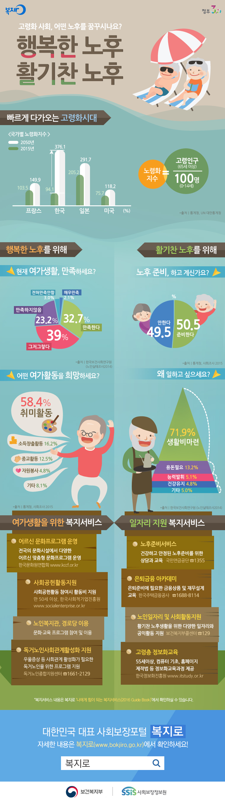 어떤 노후를 꿈꾸시나요
