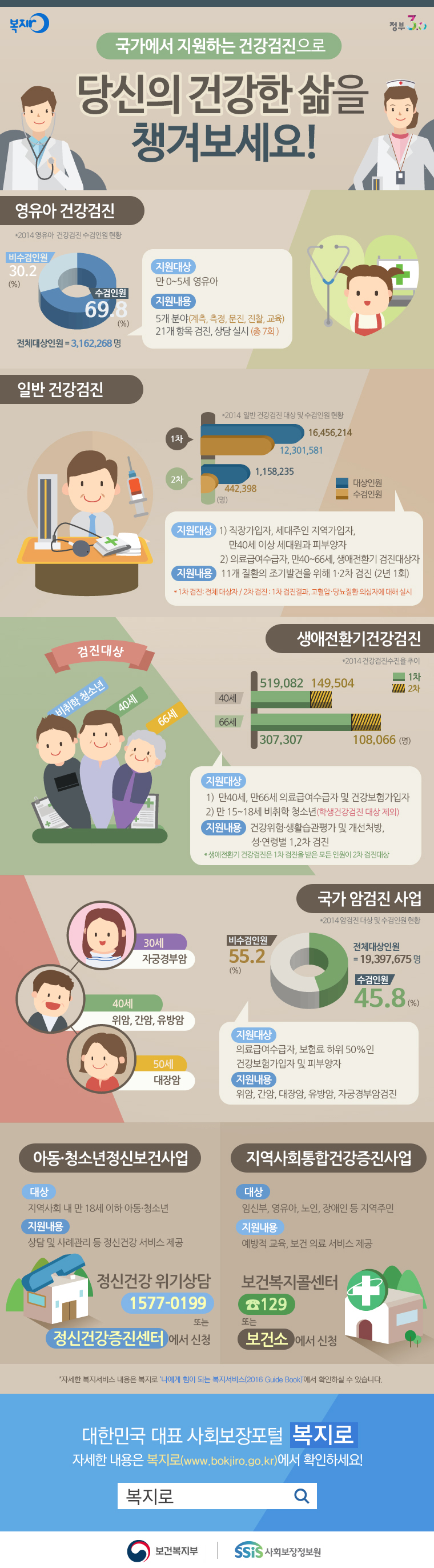 당신의 건강한 삶을 챙겨보세요