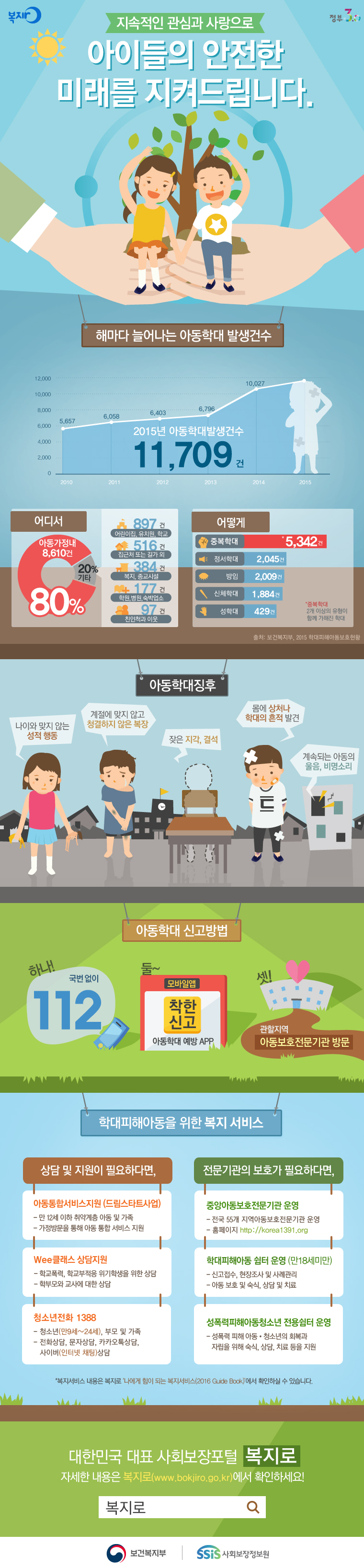 아이들의 안전한 미래를 지켜드립니다.