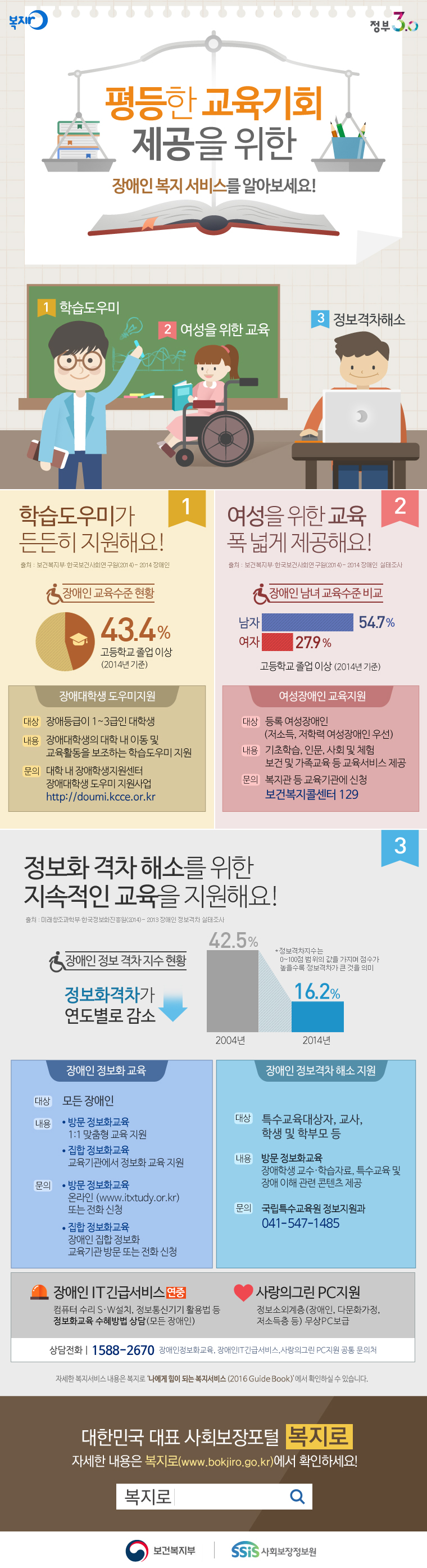 평등한 교육기회 제공을 위한 장애인복지서비스