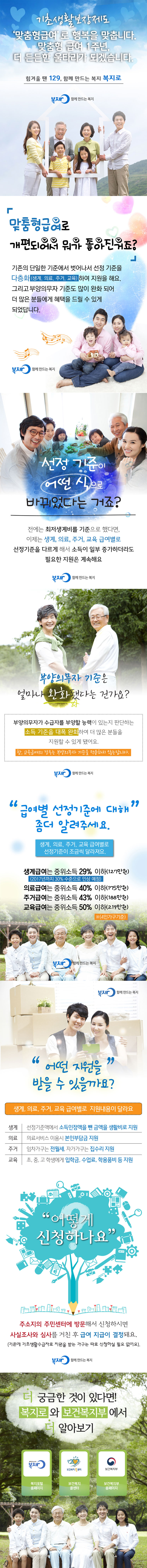 맞춤형급여 기초생활보장제도