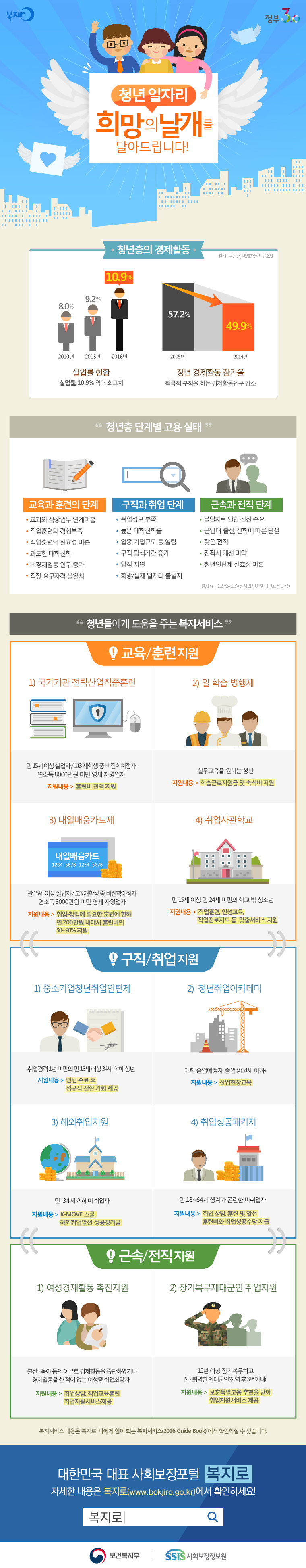 청년일자리