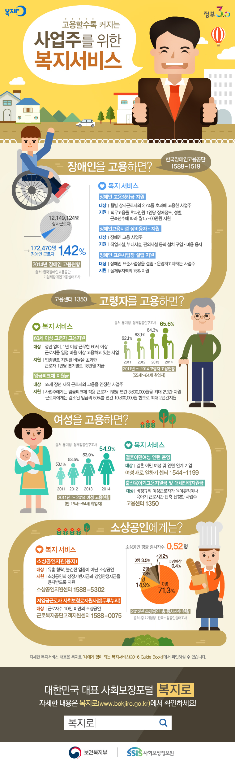 사업주를 위한 복지서비스