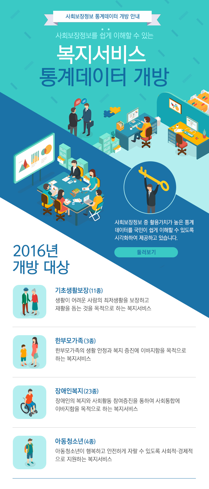 사회보장정보 통계데이터 개방 안내
