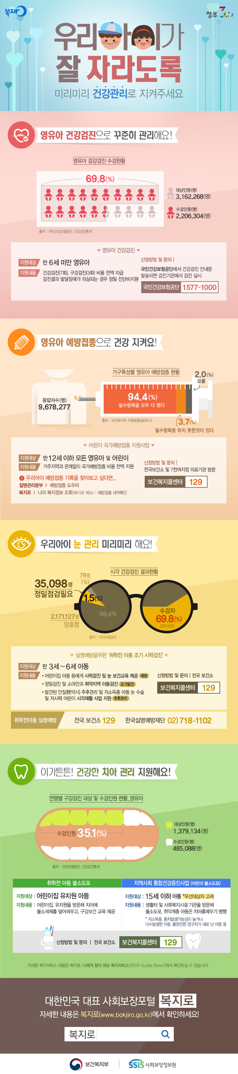 우리아이가 잘 자라도록 미리미리 건강관리로 지켜주세요