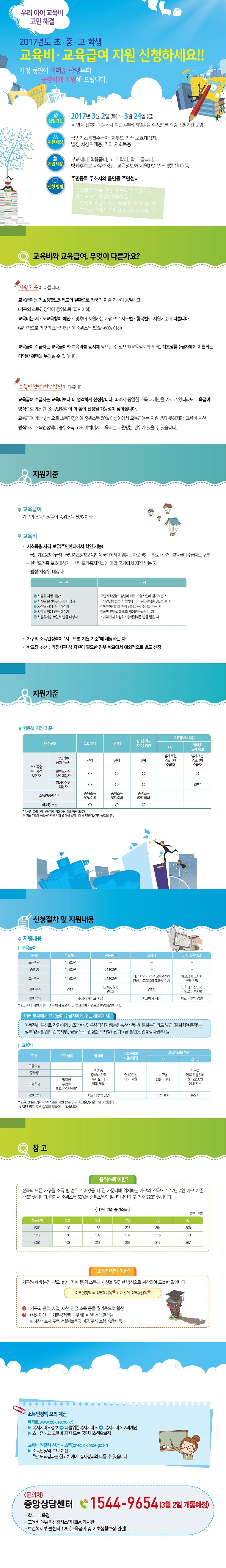 우리 아이 교육비 고민 해결  2017년도 초·중·고 학생 교육비·교육급여 지원 신청하세요!!  가정 형편이 어려운 학생부터 공정하게 지원해 드립니다.  신청기간 2017년 3월 2일(목)~3월 24일(금)  ※ 연중 신청이 가능하나 학년초부터 지원받을 수 있도록 집중 신청기간 운영  지원대상 국민기초생활수급자, 한부모 가족 보호대상자, 법정 차상위계층, 기타 저소득층  지원내용 부교재비, 학용품비, 고교학비, 학교 급식비, 방과후학교 자유수강권, 교육정보화 지원(PC, 인터넷통신비) 등  신청방법 주민등록 주소지의 읍면동 주민센터  교육비만 단독 신청 시 온라인 신청 가능(학부모 모두의 공인인증서 필수)  교육비 원클릭 신청(oneclick.moe.go.kr)  복지로 온라인 신청(online.bokjiro.go.kr)  교육비와 교육급여, 무엇이 다른가요?  지원기준이 다릅니다.  교육급여는 기초생활보장제도의 일환으로 전국의 지원 기준이 동일하고(가구의 소득인정액이 중위소득 50% 이하)  교육비는 시도 교육청이 예산에 맞추어 지원하는 사업으로 시도별, 항목별로 지원기준이 다릅니다.  (일반적으로 가구의 소득인정액이 중위소득 52%~60% 이하)  교육급여 수급자는 교육급여와 교육비를 동시에 받으실 수 있으며(교육정보화 제외), 기초생활수급자에게 지원되는 다양한 혜택을 누리실 수 있습니다.   소득인정액 계산 방식이 다릅니다.   교육급여 수급자는 교육비보다 더 엄격하게 선정합니다. 따라서 동일한 소득과 재산을 가지고 있더라도 교육급여 방식으로 계산한 '소득인정액'이 더 높아 선정될 가능성이 낮아집니다.  교육급여 계산 방식으로 소득인정액이 중위소득 50% 이상이어서 교육급여는 지원 받지 못하지만, 교육비 계산 방식으로 소득인정액이 중위소득 50% 이하여서 교육비는 지원받는 경우가 있을 수 있습니다.   지원기준   교육급여: 가구의 소득인정액이 중위소득 50% 이하  교육비: 저소득층 자격 보유(주민센터에서 확인 가능)  - 국민기초생활수급자: 국민기초생활보장법 상 국가에서 지원받는 자로 생계, 의료, 주거, 교육급여 수급자로 구분  - 한부모가족 보호대상자: 한부모가족지원법에 따라 국가에서 지원 받는 자  - 법정 차상위 대상자  1. 차상위 자활 대상자: 국민기초생활보장법에 따라 자활사업에 참가하는 자  2. 차상위 본인부담 경감 대상자: 국민건강보험법 시행령에 따라 본인부담을 경감받는 자  3. 차상위 장애 수당 대상자: 장애인복지법에 따라 장애(아동) 수당을 받는 자  4. 차상위 장애 연금 대상자: 장애인 연금법에 따라 장애연금을 받는 자  5. 차상위계층 확인서 발급 대상자: 지자체에서 차상위계층확인서를 발급 받은 자   가구의 소득인정액이 시도별 지원기준에 해당하는 자  학교장 추천: 가정형편 상 지원이 필요한 경우 학교에서 예외적으로 별도 선정   항목별 지원 기준  저소득층 수급자격 보유자 중 국민기초생활수급자는 고교학비 전체, 급식비 전체, 방과후학교 자유수강권 전체, 교육정보화 지원 중 PC는 생계 또는 의료급여 수급자, 인터넷(유해차단) 생계 또는 의료급여 수급자에 지원  저소득층 수급자격 보유자 중 한부모가족 보호대상자는 고교학비, 급식비, 방과후학교 자유수강권 지원 및 인터넷(유해차단) 지원  저소득층 수급자격 보유자 중 법정차상위 대상자는 고교학비, 급식비, 방과후학교 자유수강권 지원 및 인터넷(유해차단) 일부(차상위 자활, 본인부담경감, 장애수당, 장애연금 대상자) 지원  ※ 지원 기준에 해당하더라도 사업별 예산 범위 내에서 지원 대상자가 선정됩니다.   신청절차 및 지원내용   지원 내용  교육급여  초등학생은 부교재비 41,200원 지원  중학생은 부교재비 41,200원 및 학용품비 54,100원 지원  고등학생은 부교재비 41,200원 및 학용품비 54,100원 지원, 교과서는 해당 학년의 정규 교육과정에 편성된 교과목의 교과서 전체 지원, 입학금/수업료는 학교장이 고지한 금액 전액 지원   지원 횟수는 부교재비는 연 1회, 학용품비는 연 2회 27,050원씩, 교과서는 연 1회, 입학금은 신입생에, 수업료는 분기별 지원  지원 방식은 부교재비와 학용품비는 수급자 계좌로 지급하고, 교과서는 학교에서 지급, 입학금과 수업료는 학교 납부액을 감면   여러 부처에서 교육급여 수급자에게 주는 혜택(예시)  이동전화 통신료 감면(미래창조과학부), 우유급식지원(농림축산식품부), 문화누리카드 발급(문화체육관광부), 정부 양곡할인(보건복지부), 궁능 무료입장(문화재청), 전기요금 할인(사업통상자원부) 등  교육비  초등학생과 중학생은 급식비를 학기중 중식비 전액(무상급식 학교 제외), 방과후학교 자유수강권은 연 60만원 내외 지원, 교육정보화 지원으로 PC는 가구별 컴퓨터 1대, 인터넷은 가구별 인터넷 통신비 월 19,250원 이내 지원  고등학생은 고교학비는 입학금, 수업료, 학교운영지원비(교육급여로 입학금 및 수업료를 지원 받는 경우 학교운영지원비만 지원합니다.) 지원, 급식비는 학기중 중식비 전액(무상급식 학교 제외), 방과후학교 자유수강권은 연 60만원 내외 지원, 교육정보화 지원으로 PC는 가구별 컴퓨터 1대, 인터넷은 가구별 인터넷 통신비 월 19,250원 이내 지원   지원방식은 고교학비, 급식비, 방과후학교 자유수강권은 학교 납부액 감면, 교육정보화 지원 중 PC는 직접 설치, 인터넷은 통신사 지원  학년별로 지원 항목이 달라질 수 있습니다.    참고  중위소득이란? 전국의 모든 가구를 소득별 순위로 매겼을 때 한 가운데에 위치하는 가구의 소득으로 ’17년 4인 가구 기준 446만원입니다. 따라서 중위소득 50%는 중위소득의 절반인 4인 가구 기준 223만원입니다.   ’17년 기준 중위소득  중위소득 50% 2인 140만원 3인 182만원 4인 223만원 5인 264만원 6인 306만원  중위소득 52% 2인 146만원 3인 189만원 4인 232만원 5인 275만원 6인 318만원  중위소득 60% 2인 168만원 3인 218만원 4인 268만원 5인 317만원 6인 367만원   소득인정액이란? 가구원(학생 본인, 부모, 형제, 자매 등)의 소득과 재산을 일정한 방식으로 계산하여 도출한 값입니다.  소득인정액은 소득평가액 더하기 재산의 소득환삭액입니다.  소득평가액은 가구의 근로, 사업, 재산, 연금 소득 등을 월기준으로 합산  재산의 소득환산액은 (각종재산-기본공제액-부채)*월 소득환산율  재산은 토지, 주택, 전월세보증금, 예금, 주식, 보험, 승용차 등   소득인정액 모의계산  복지로(www.bokjiro.go.kr)에서 복지서비스 정보, 나를위한복지서비스, 복지서비스 모의계산, 초중고 교육비 지원 또는 국민기초생활보장  교육비 원클릭 신청 시스템(oneclick.moe.go.kr)  소득인정액 모의계산  단, 모의결과는 참고치이며, 실제결과가 다를 수 있습니다.  문의처  중앙상담센터 1544-9654(3월 2일 개통예정)  학교, 교육청  교육비 원클릭신청시스템 Q&A 게시판  보건복지부 콜센터 129(교육급여 및 기초생활보장 관련)