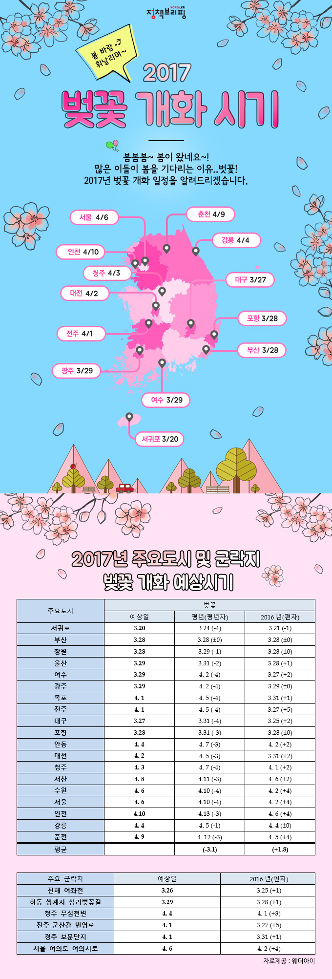봄바람 휘날리며~ 2017 벚꽃 개화 시기