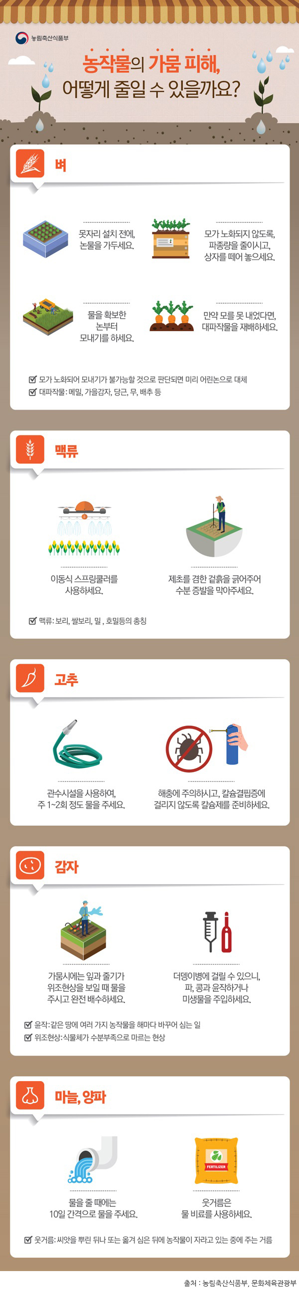 농작물의 가뭄피해, 어떻게 줄일 수 있을까요?