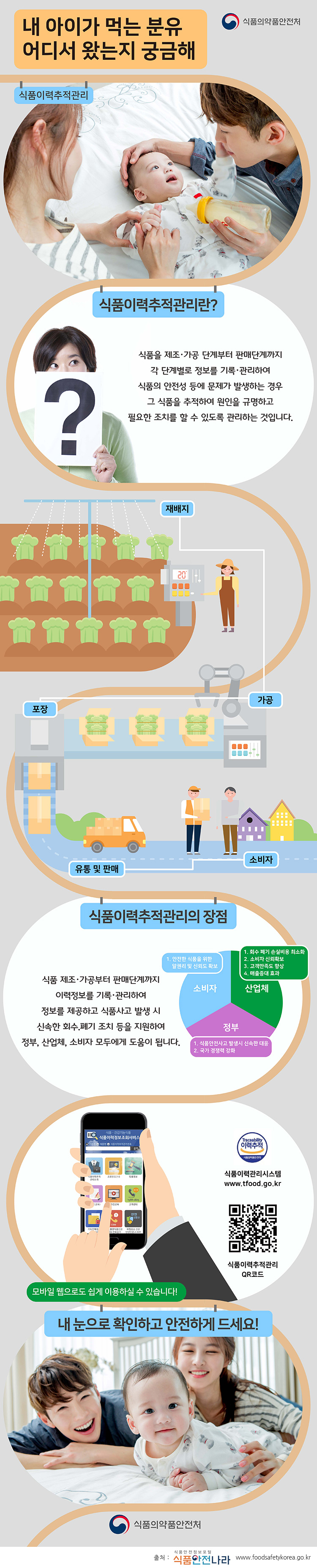 식품이력추적관리제도 알아보기