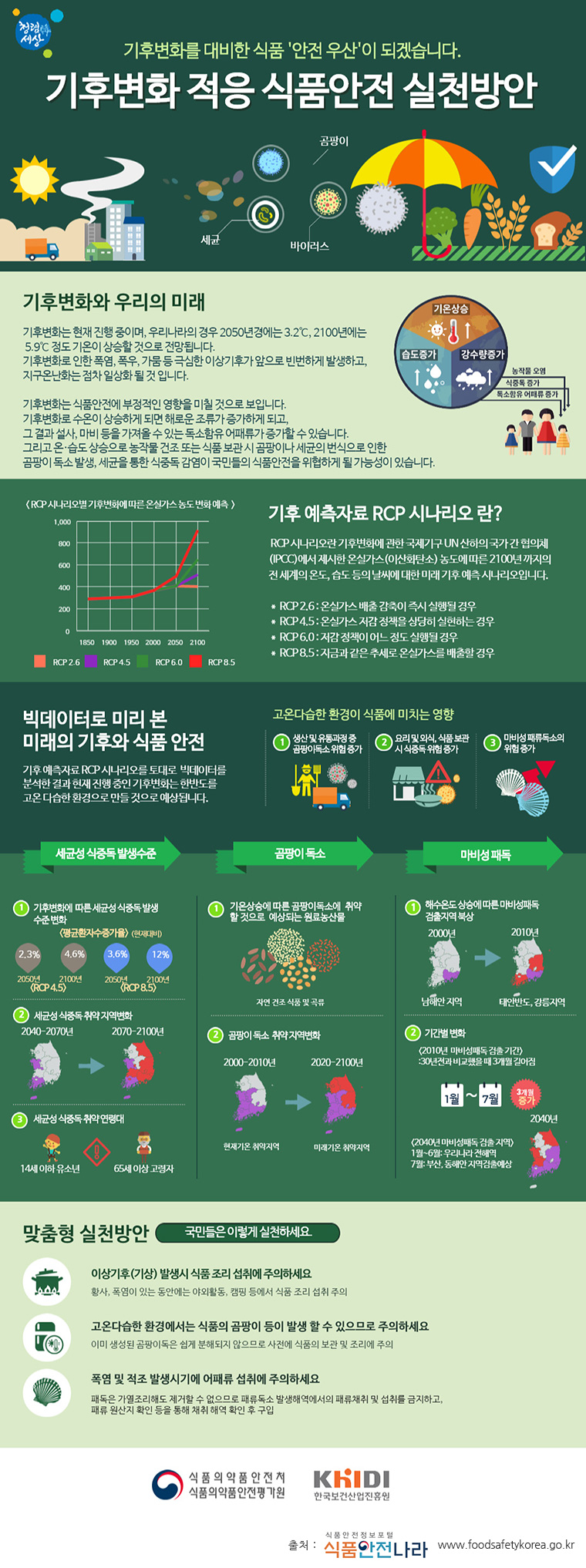 기후변화를 대비한 식품 '안전 우산'이 되겠습니다. 기후변화 적응 식품 안전 실천방안