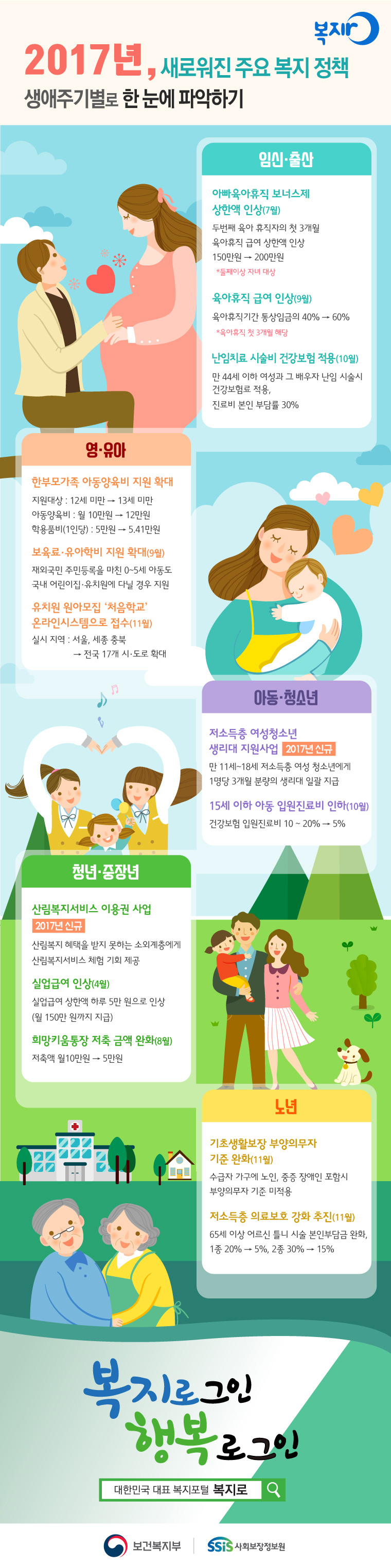 2017년, 새로워진 주요 복지 정책 생애주기별로 한 눈에 파악하기