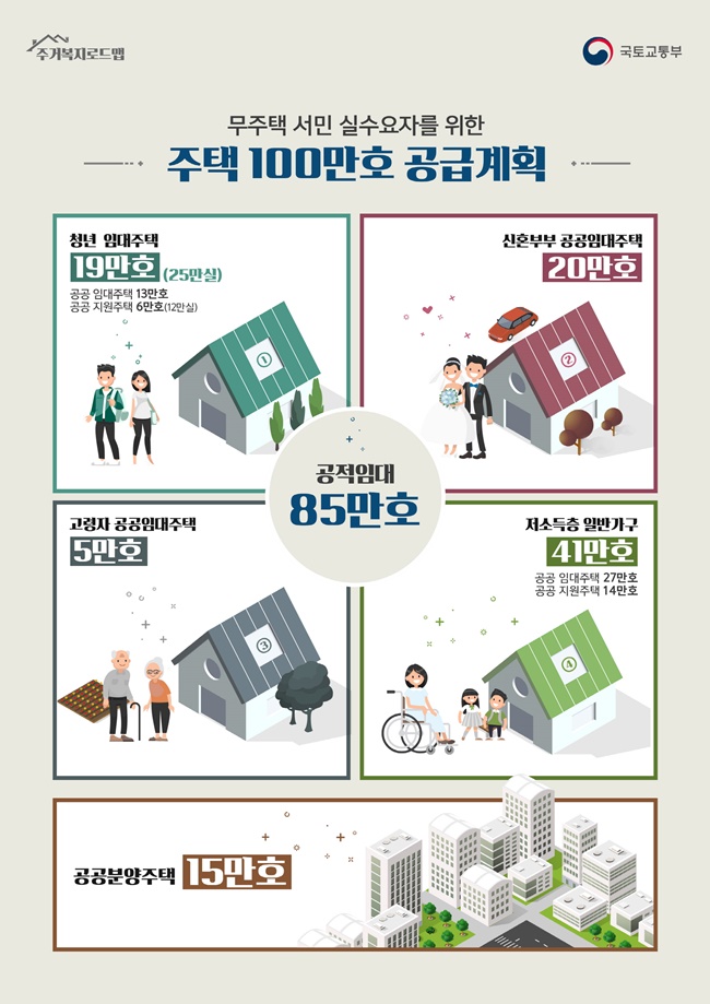 무주택 서민 실수요자를 위한 주택 100만호 공급계획